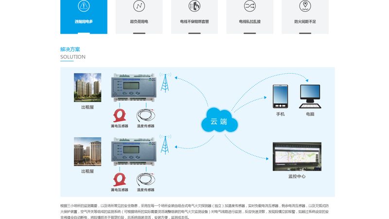 手机网站UI设计：优与劣的理性分析