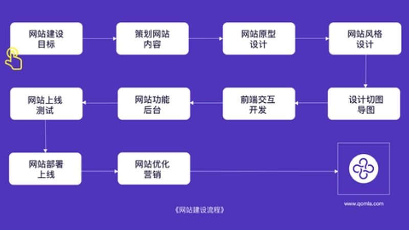 外贸网站建设报价方案：揭秘合理预算背后的关键因素